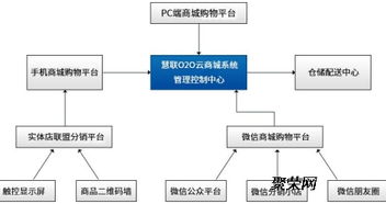 b2c購(gòu)物商城系統(tǒng)定制優(yōu)勢(shì) 購(gòu)物商城系統(tǒng)適用在哪